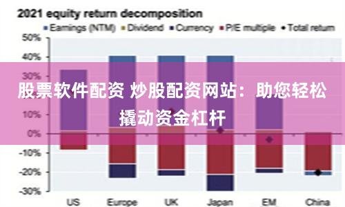 股票软件配资 炒股配资网站：助您轻松撬动资金杠杆